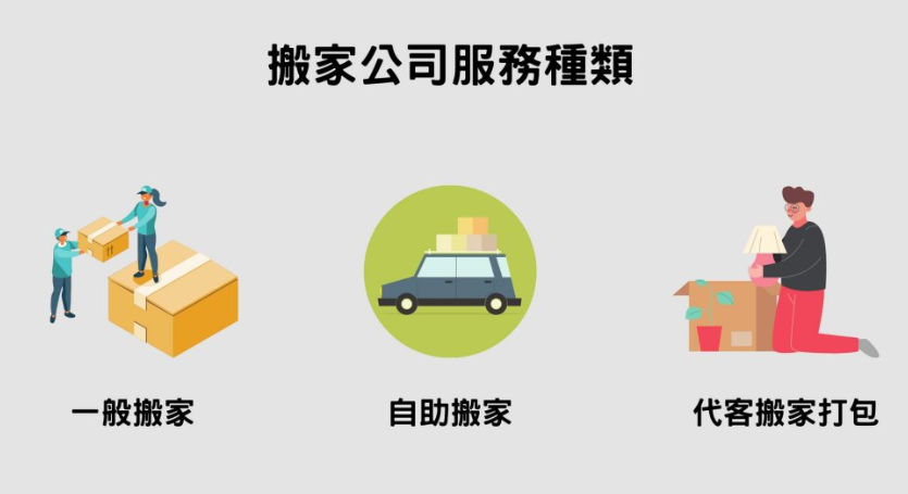搬家公司服务种类.png